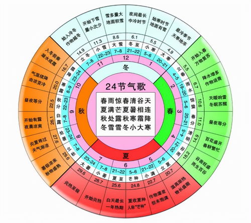 农历6月24号是黄道吉日（农历4月26日黄道吉日查询）