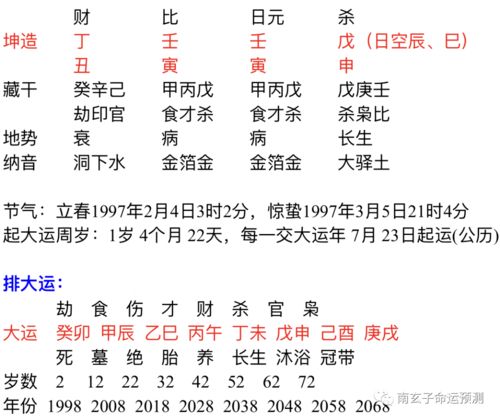 卜易居八字合婚（卜易居免费八字合婚）