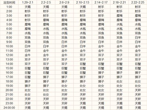 星座表十二星座查询阳历（十二星座表阴历）