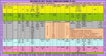 快速查自己的五行属性（快速查自己的五行属性的方法）