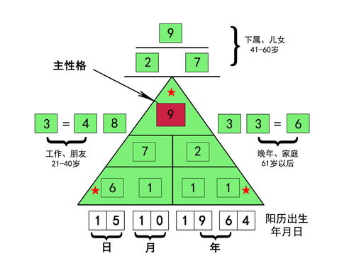 生日密码解析（4月12日生日密码解析）