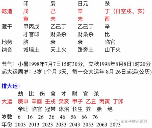 超准的农历八字算命（八字农历测算）