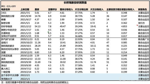 2020年运势测算免费（2020年运势测算免费 具体到月）