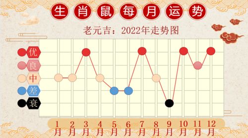 属鼠人2022年全年运势运程（属鼠人2022年全年运势运程女）