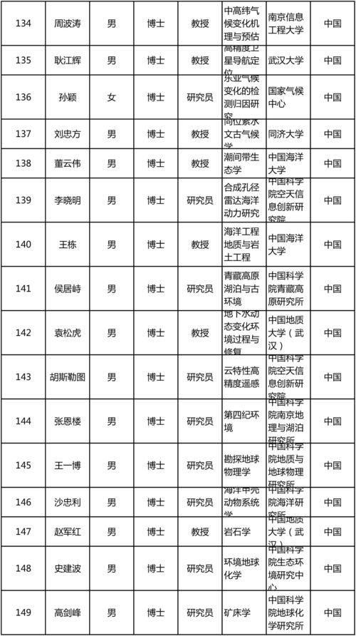 名杰测名字打分（杰字取名吉凶）