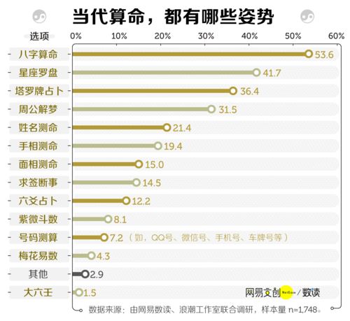 星座测算（月亮星座测算）