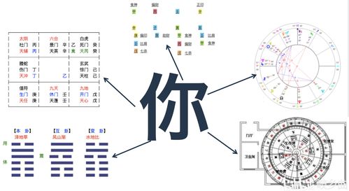 免费八字排大运分析（免费排八字推大运流年）