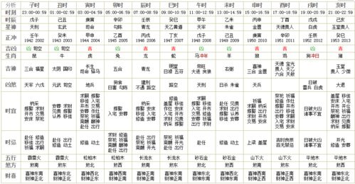 财神方位今日（财神方位今日2021）