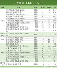 上升星座查询表询表（上升星座查询表查询）