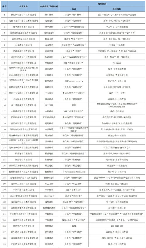 电话号码吉凶查询表免费（电话号码查吉凶号表）