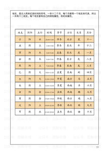 时辰干支查算表（干支历时辰在线查询）