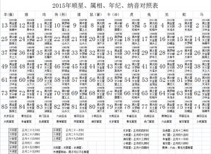 八字算命表（八字算命表示的吉利数字）