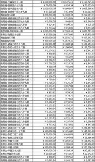 8月13号是什么星座的星座表（8月13日是什么星座?）