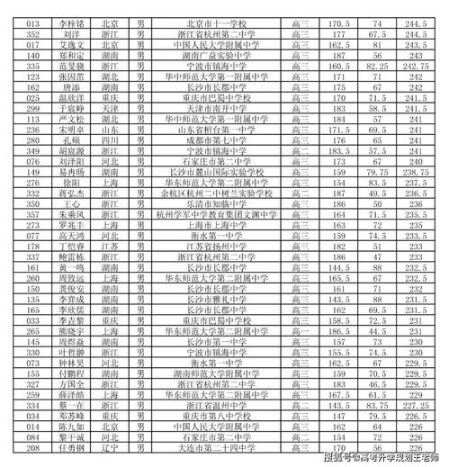 名字测分数查询免费（免费测姓名分数查询）