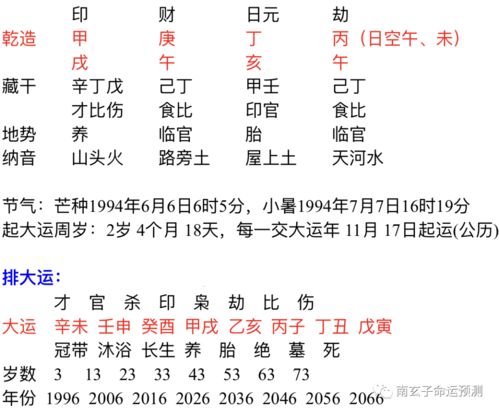 八字合婚的七个步骤（怎样进行八字合婚）