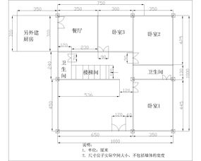 房屋布局风水学图解（房屋风水布局图解 位置示意图）