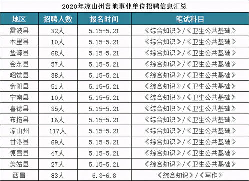 十二属相的年龄表（十二属相的年龄表图片）