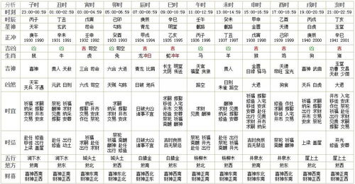 今天多少号阳历农历（今天是阳历多少号 农历多少号）