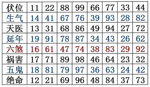 19数字风水中的含义（易经19数字吉凶）