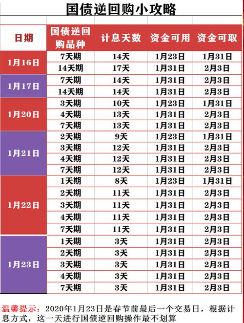 过年放假安排2020通知（2020年关于放假的通知）