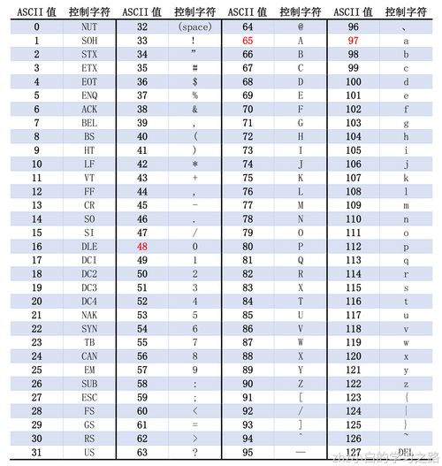 阴阳历转换查询表（农历阴历转换查询）