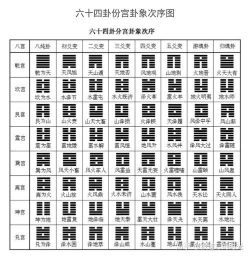 六十四卦查询表（六十四卦查询表911）