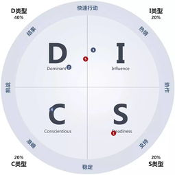 爱情测算免费（感情测算免费）