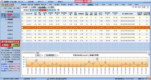 手机号码预测（手机号码预测表）