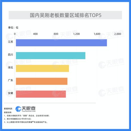 全国名字相同查询系统（中国重复名字查询）