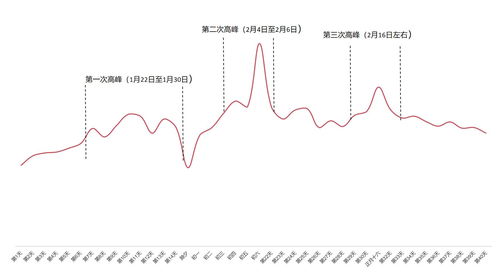 2022年春节高速免费时间（2022年春节高速免费时间是几点）