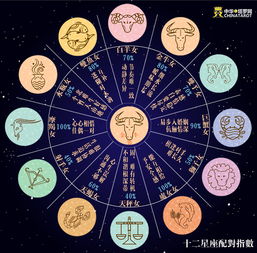 怎样看上升星座（怎样看上升星座合不合）