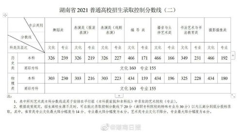 起名分数查询（宝宝起名查分数）