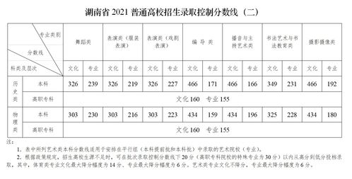 历史上的今天查询（查看今天历史）