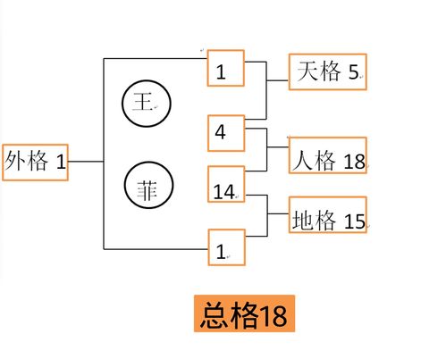 姓名三才五格数理吉凶详解（姓名三才五格测试名典）