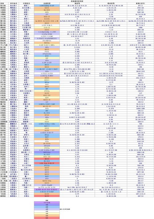 金星星座查询表（金星星座查询表19702029）