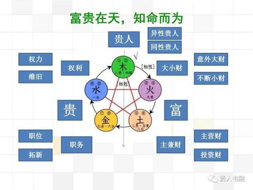 易经怎样起卦最准确（易经怎样起卦最准确的方法）