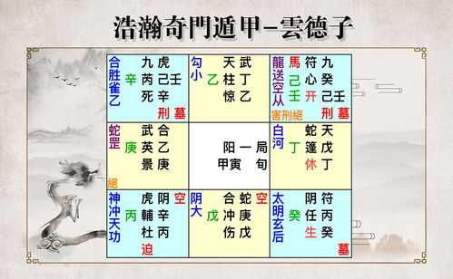 关于运势分析的信息