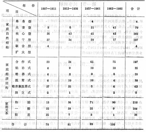 婚配表查询（婚配月份查询）