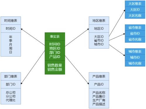 太阳星座查询表询表（太阳星座在线查询表）