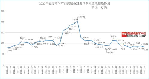 2022年高速免费时间日期（2022年高速免费日期是什么时候）