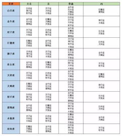 查星座查询表（查星座查询表农历）