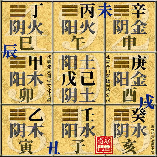 四柱命盘八字五行算命（八字排盘算命五行）