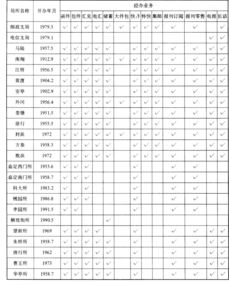 1987年农历表查询（1987年年历表查询）