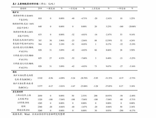 十二生肖年龄表（十二生肖年龄表 配对）