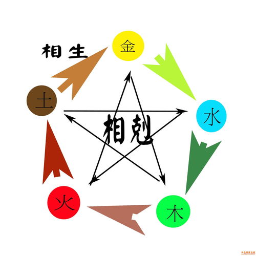 五行属水的字起名（姓名学五行属水的字）