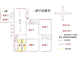 风水学入门图解房屋（风水学入门图解房屋家居风水）