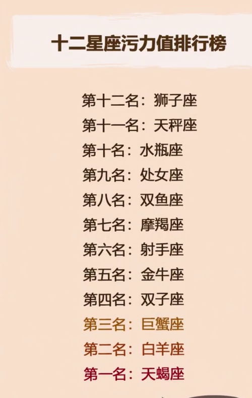 12星座智商排名表（12星座智商排行榜）