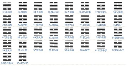 文王64卦免费摇卦的简单介绍