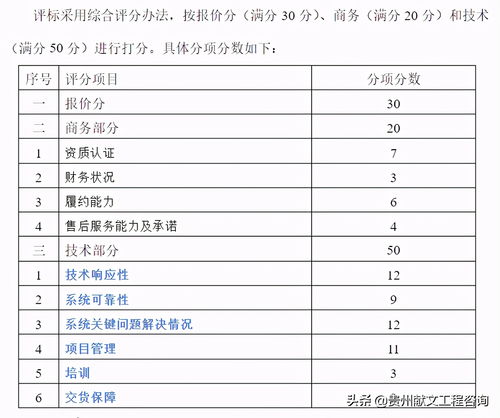 公司名称打分（公司名称打分测试）