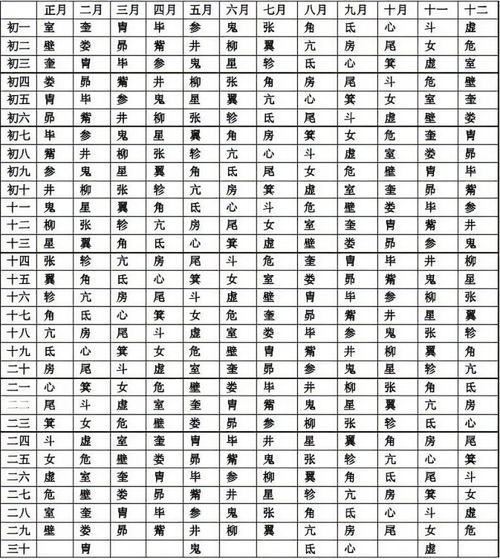 老黄历吉日吉时辰查询表（老黄历黄道吉日吉时辰查询）